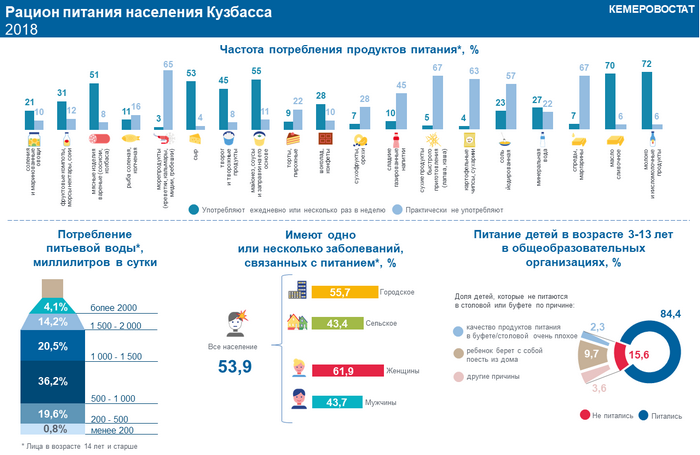 Инфографика для сайта_Рацион питания (Копировать).png