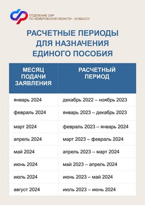1701_ОСФР_единое пособие в 2024 году выплаты и периоды расчетов (Копировать).jpg